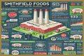 Who Owns Smithfield Foods? – Smithfield Foods Company History